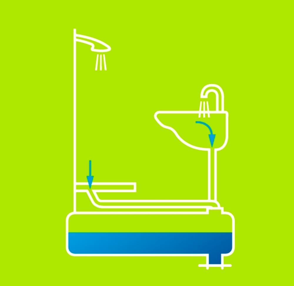 Tank Freshener Sanitærvæske 0,78 l