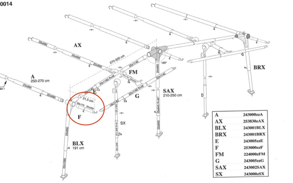 Stang F 270, 300 og 350