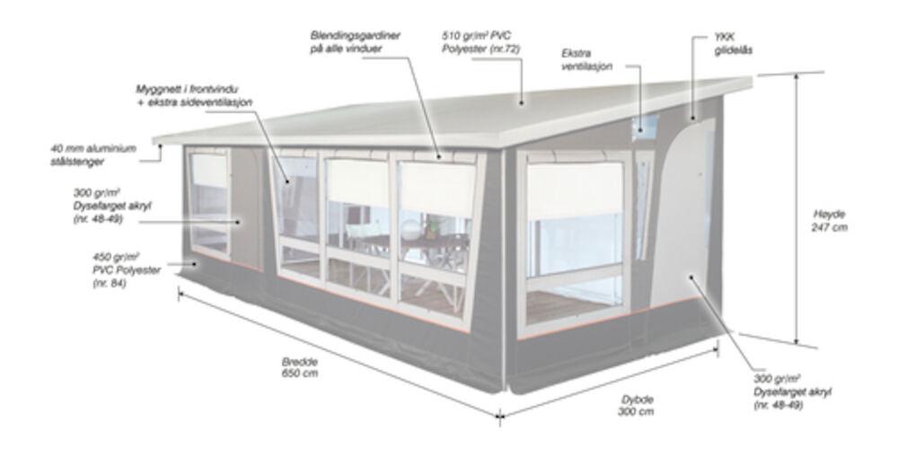 Sidevegg Venstre BJORLI helårstelt