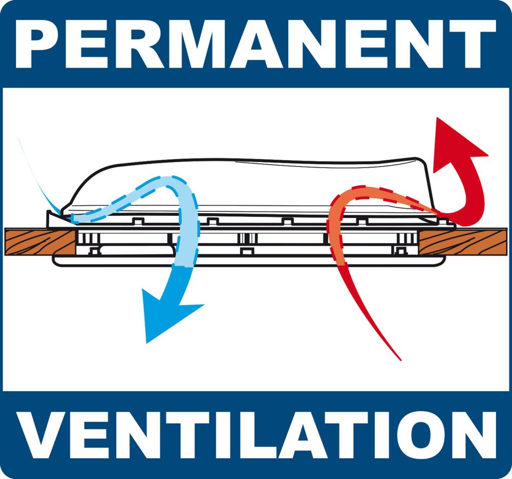 Takluke Vent F Pro 400 x 400 mm Hvit
