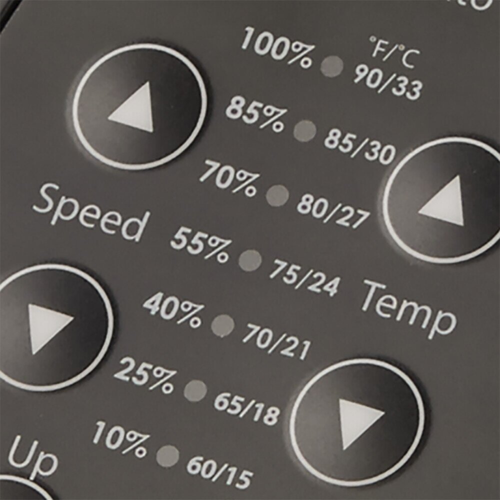 FanTastic Vent 7350 Takventil 400 x 400 mm