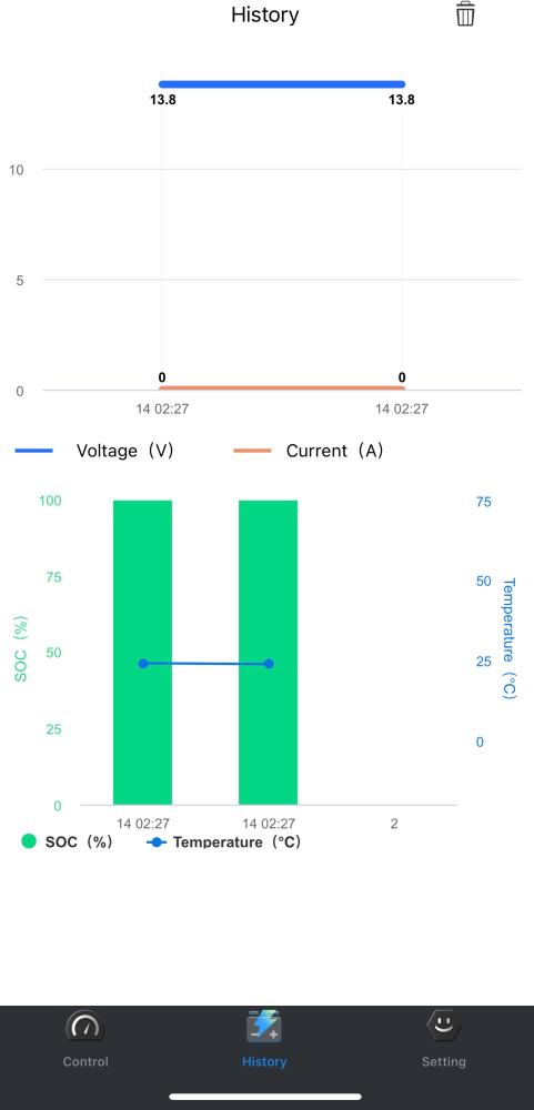 Litiumbatteri til bobil og campingvogn 100Ah Bluetooth
