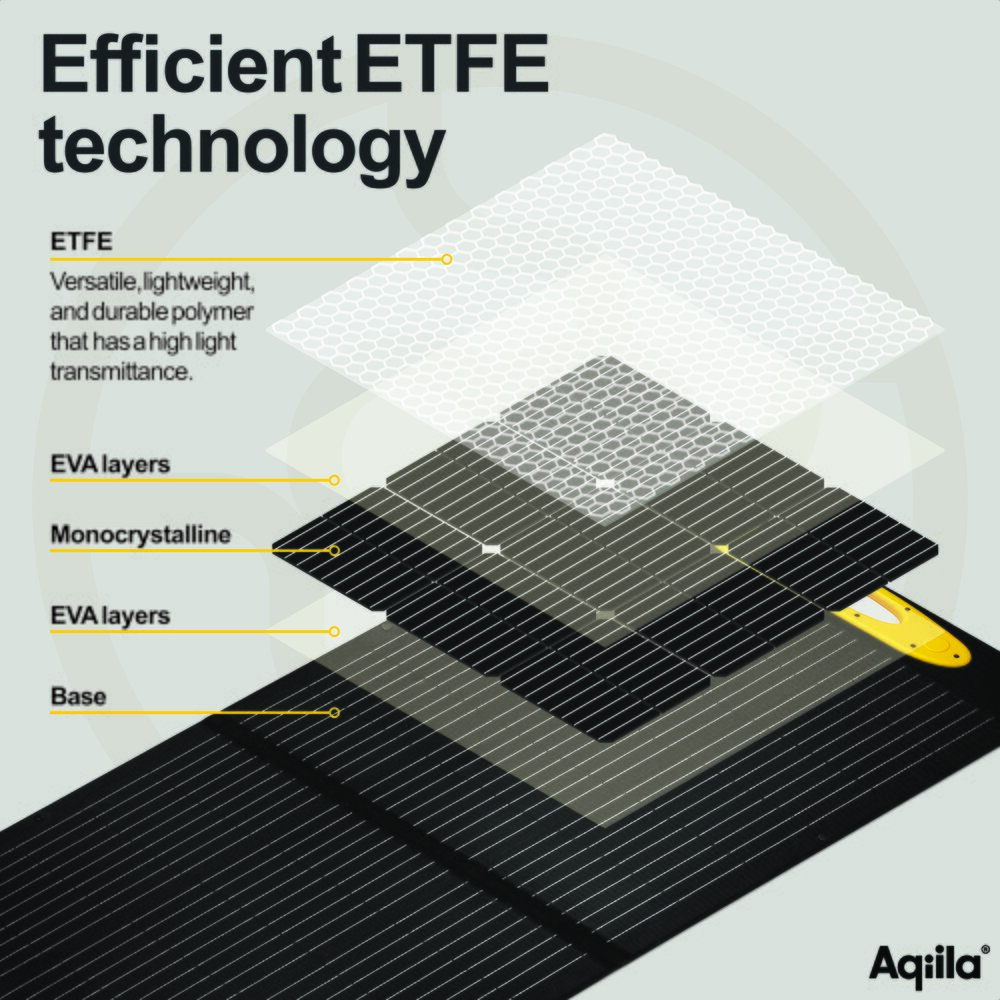 Solcellepanel Sunbird P100 100W