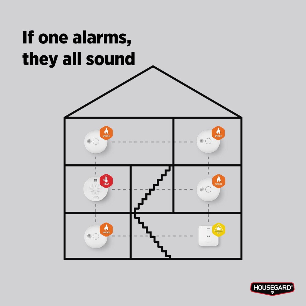 Røykvarsler Luma seriekoblet 2 pk