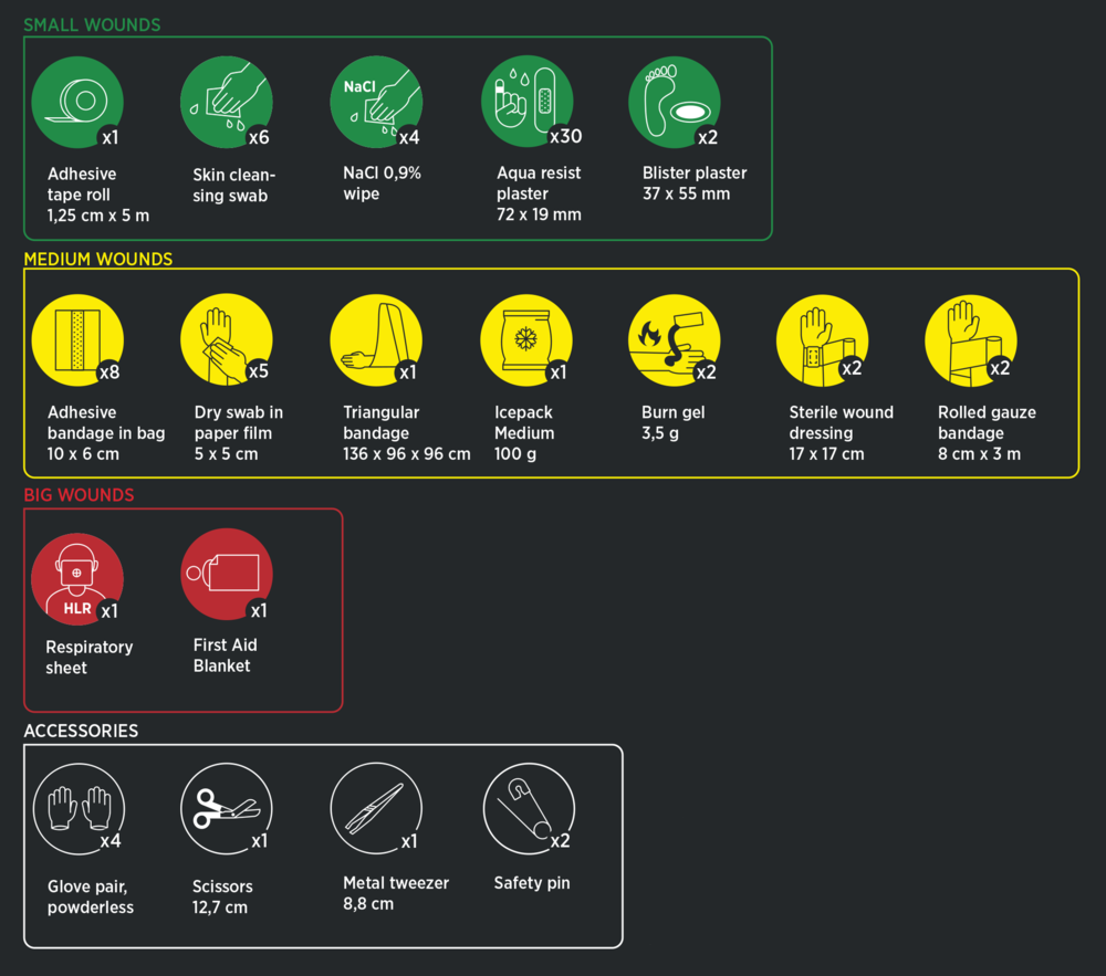 Førstehjelpsskrin Plus 74 deler